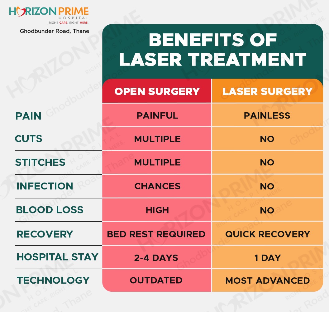 best genral surgery in thane (2)
